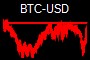 BTC-USD